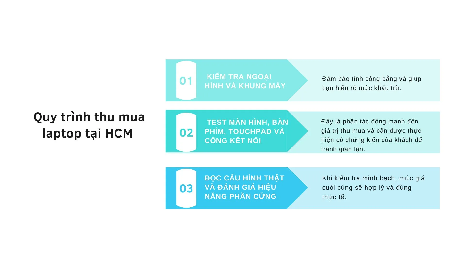 Quy Trình Thu Mua Laptop Cũ Phú Nhuận Tận Nơi Vi Tính A Chề 3 Bước