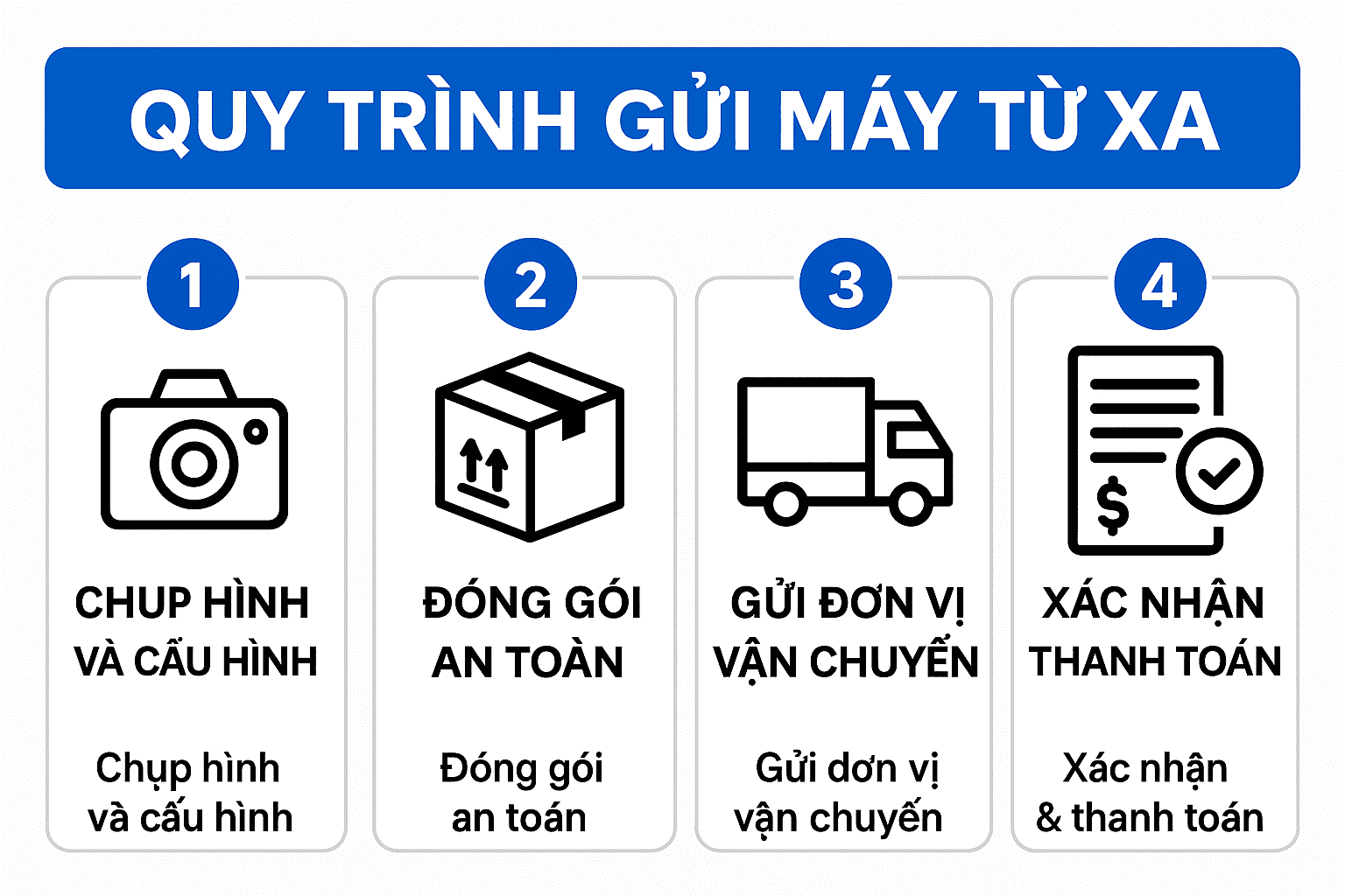 Hướng Dẫn Gửi Máy Từ Xa | Thu Mua &Amp; Sửa Laptop Uy Tín Toàn Quốc – Vi Tính A Chề