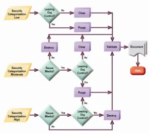 Xóa Dữ Liệu Khi Thanh Lý Máy Tính Công Ty – 0924.056.056