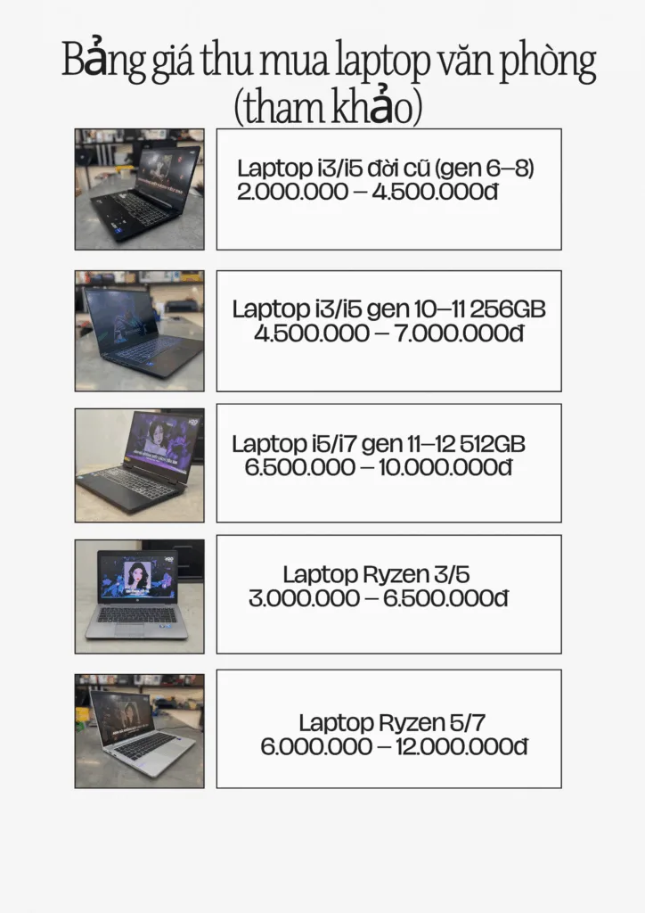 Thu Mua Laptop Văn Phòng Cũ Có Lợi Ích Gì Và Địa Chỉ Nào Uy Tín Tại Tp.hcm?