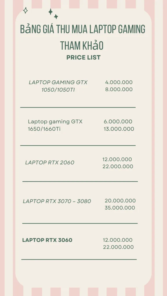 Thu Mua Laptop Gaming Tại Hcm Giá Bao Nhiêu Và Bán Ở Đâu Để Không Bị Ép Giá?