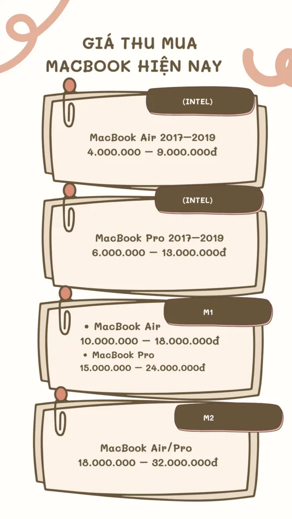 Thu Mua Macbook Có Giá Bao Nhiêu Và Nên Bán Ở Đâu Để Nhận Tiền Nhanh Nhất?