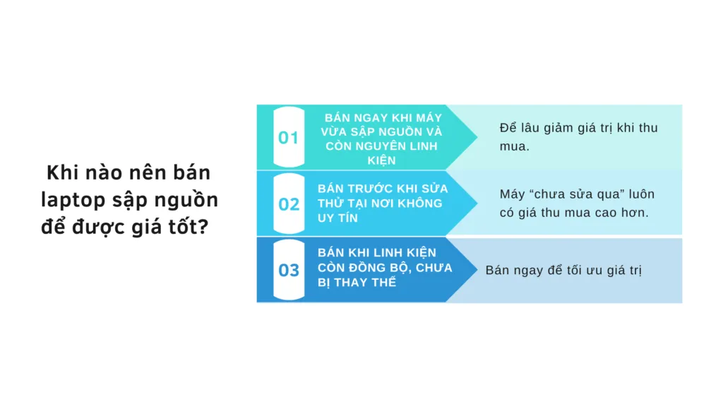 Thu Mua Laptop Sập Nguồn – Làm Sao Để Không Bị Ép Giá? 43 Thu Mua Laptop Sập Nguồn – Làm Sao Để Không Bị Ép Giá?