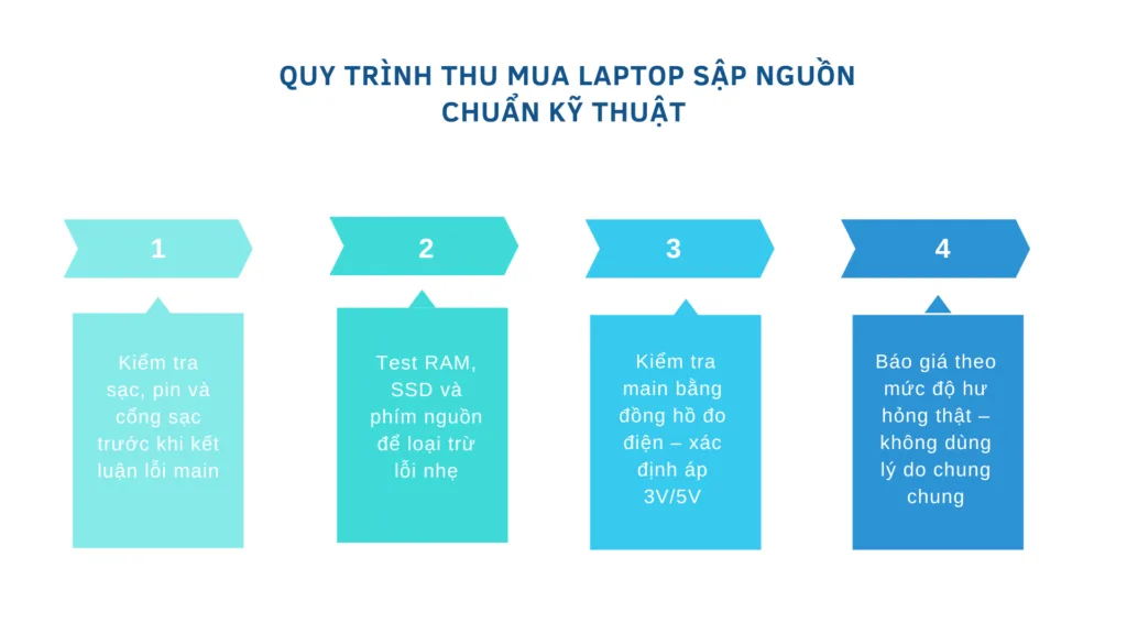 Thu Mua Laptop Sập Nguồn – Làm Sao Để Không Bị Ép Giá? 35 Thu Mua Laptop Sập Nguồn – Làm Sao Để Không Bị Ép Giá?