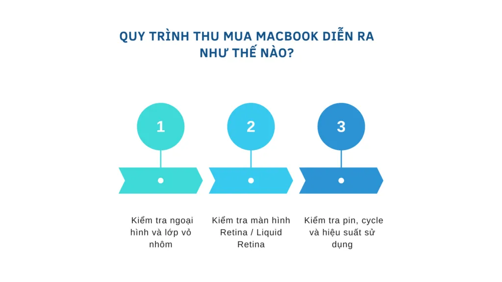 Thu Mua Macbook Có Giá Bao Nhiêu Và Nên Bán Ở Đâu Để Nhận Tiền Nhanh Nhất?