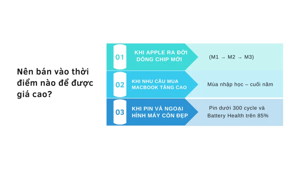 Thu Mua Macbook Có Giá Bao Nhiêu Và Nên Bán Ở Đâu Để Nhận Tiền Nhanh Nhất?