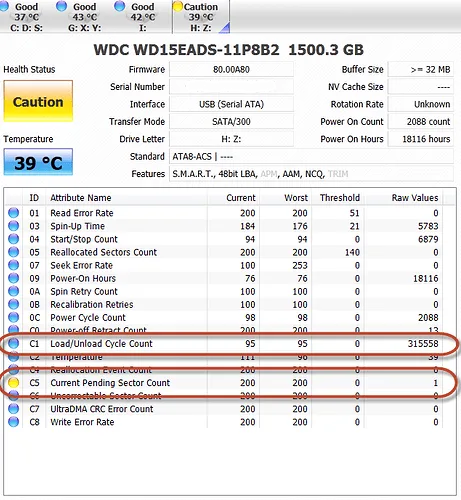 Current Pending Sector