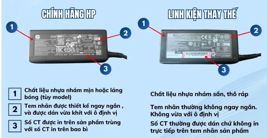 Sạc Laptop Hp Zin Và Linh Kiện