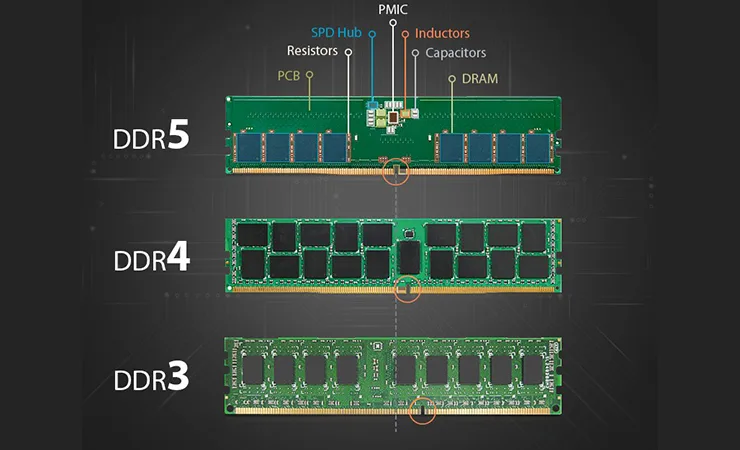 Tại Sao Laptop Không Nhận Ram? Nguyên Nhân &Amp; Cách Kiểm Tra Đúng