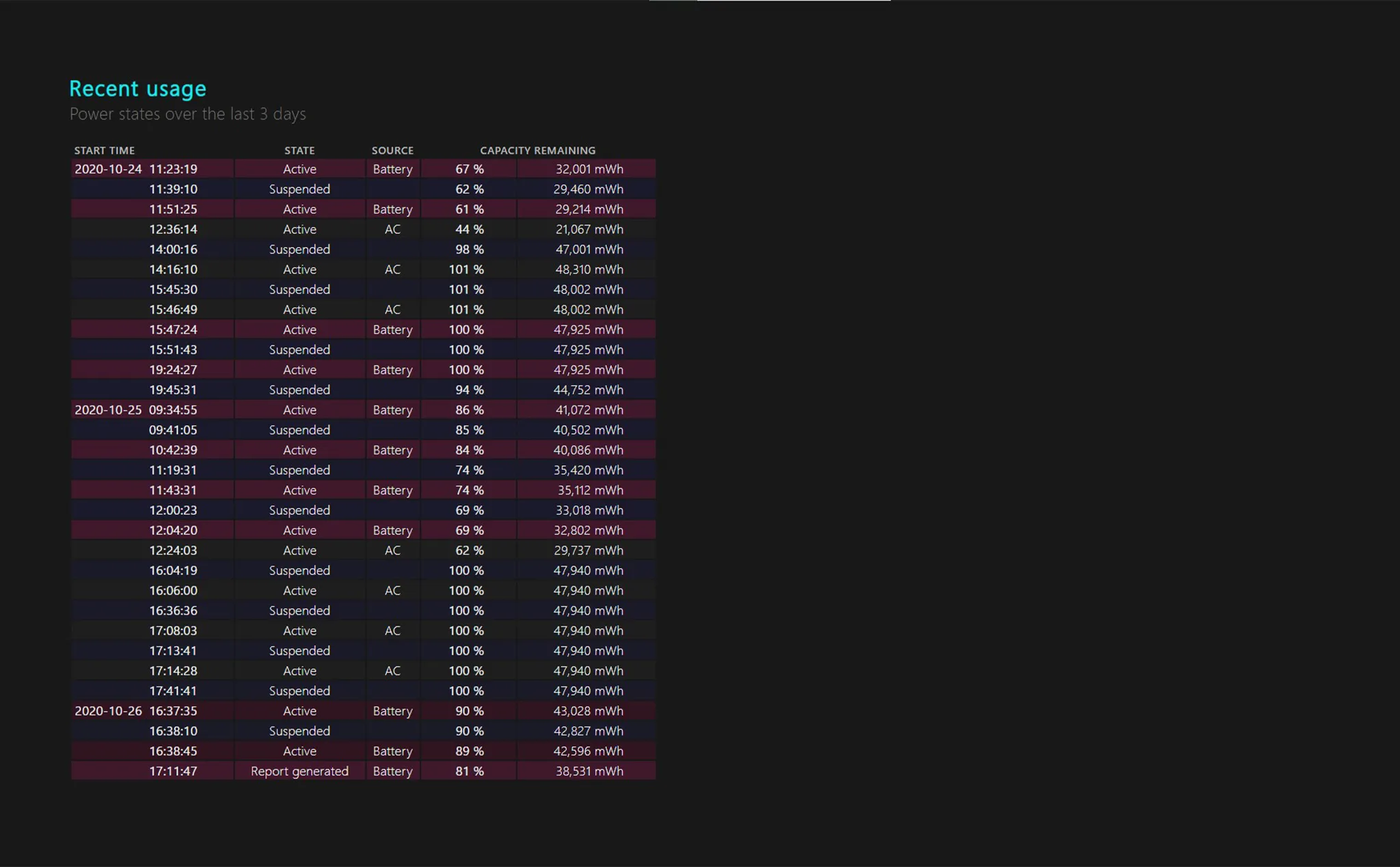 Chu Kỳ Sạc Pin Laptop