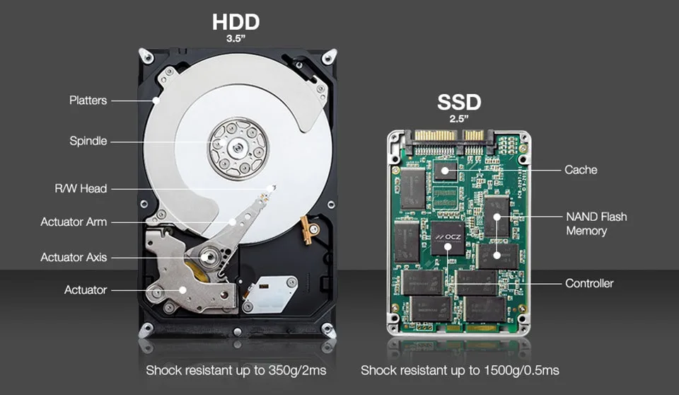 Ssd Vs Hdd